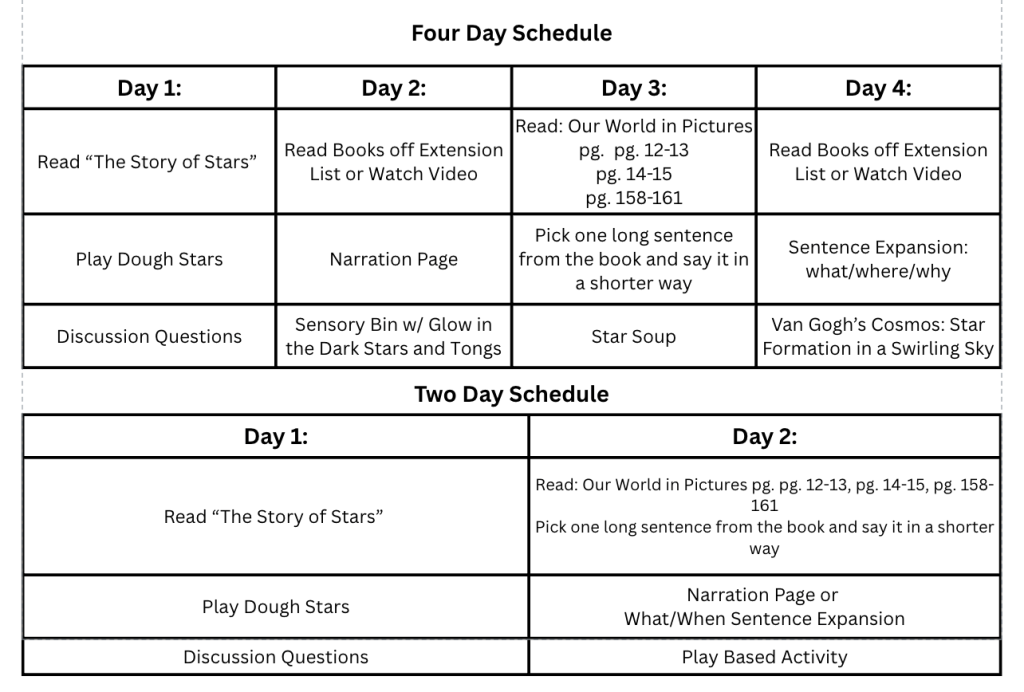 4 Day Schedule:

Day 1:
Read “The Story of Stars” 
Play Dough Stars
Discussion Questions
Day 2:
Read Books off Extension List or Watch Video
Narration Page
Sensory Bin w/ Glow in the Dark Stars and Tongs
Day 3:
"Read: Our World in Pictures pg.  pg. 12-13
pg. 14-15
pg. 158-161"
Pick one long sentence from the book and say it in a shorter way
Star Soup
Day 4:
Read Books off Extension List or Watch Video
Sentence Expansion: what/where/why
Van Gogh’s Cosmos: Star Formation in a Swirling Sky

2 Day Schedule
Day 1:
Read “The Story of Stars” 
Play Dough Stars
Discussion Questions
Day 2:
"Read: Our World in Pictures pg. pg. 12-13, pg. 14-15, pg. 158-161
Pick one long sentence from the book and say it in a shorter way"
"Narration Page or 
What/When Sentence Expansion"
Play Based Activity
